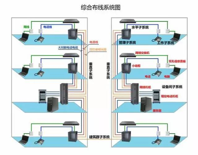 综合布线.png